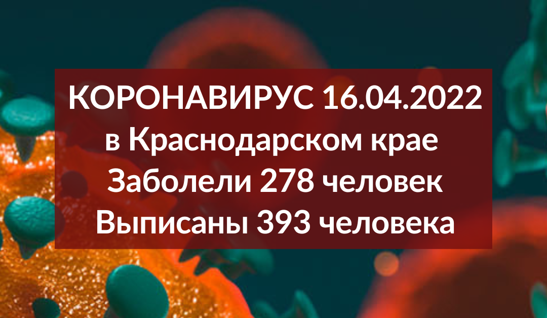 За минувшие сутки COVID-19 заболели 278 жителей Кубани